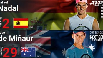 Mañana se enfrentan en el Open de Australia Rafa Nadal y Álex de Miñaur Román, de origen alicantino y con familia en Caudete