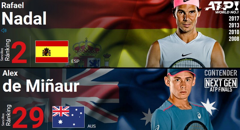 Lee más sobre el artículo Mañana se enfrentan en el Open de Australia Rafa Nadal y Álex de Miñaur Román, de origen alicantino y con familia en Caudete