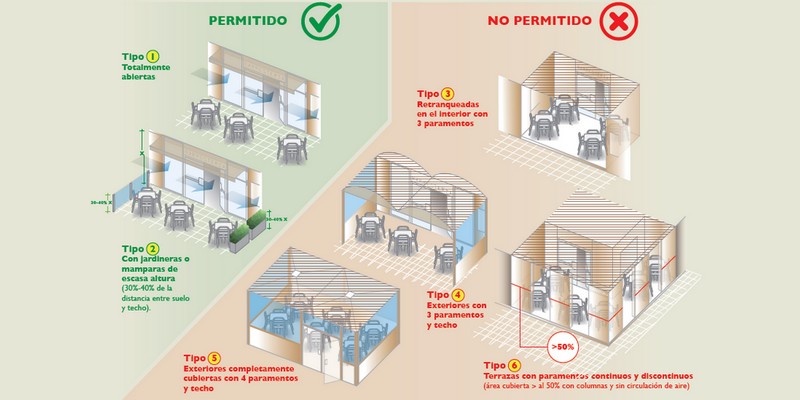 Lee más sobre el artículo La Oficina de Información al Consumidor informa sobre las condiciones que ha de cumplir una terraza para que se pueda fumar en ella