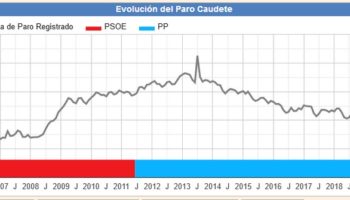 En julio aumentaron en 21 los inscritos en las listas del paro de Caudete