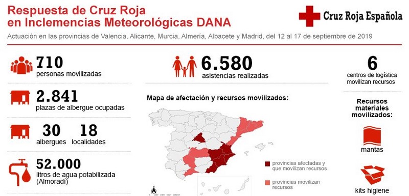 En este momento estás viendo La Asamblea de Cruz Roja en Caudete informa sobre las actuaciones que se han llevado a cabo en relación a la DANA