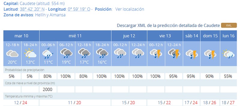 En este momento estás viendo Una ‘gota fría’ complicará el tiempo en el sureste peninsular