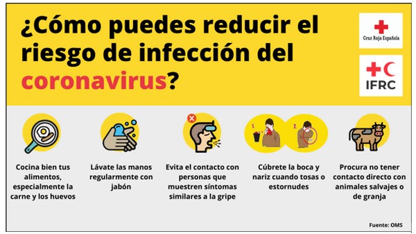 Lee más sobre el artículo Cruz Roja Caudete informa sobre el coronavirus para tranquilizar a la población