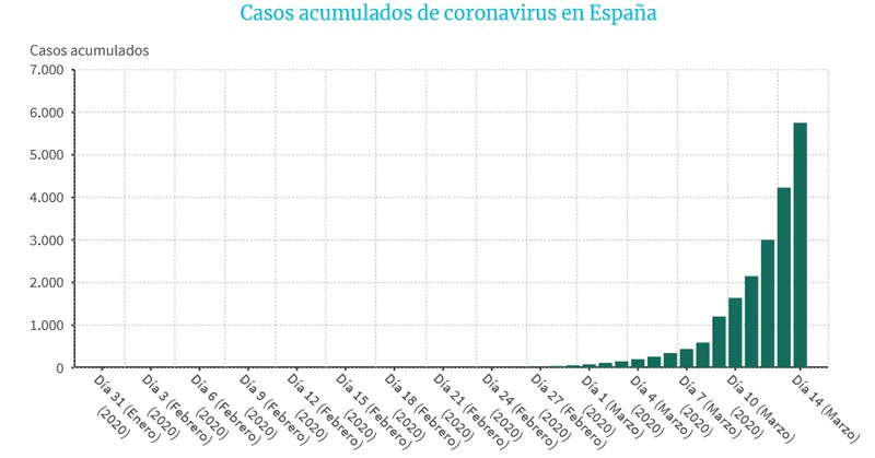 Lee más sobre el artículo No salir de casa, la única medida realmente efectiva para contener la propagación del coronavirus