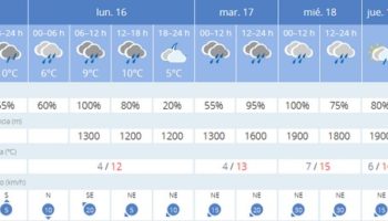 A partir de hoy bajan las temperaturas y mañana llegará un temporal de lluvia y nieve al sureste peninsular