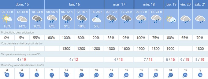 Lee más sobre el artículo A partir de hoy bajan las temperaturas y mañana llegará un temporal de lluvia y nieve al sureste peninsular