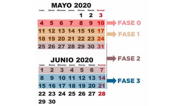 Lee más sobre el artículo Guía completa para la vuelta a la normalidad: qué podremos hacer, y en qué fechas