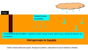 , Caudete Digital - Noticias y actualidad de Caudete (Albacete)