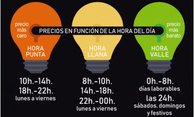 Lee más sobre el artículo La Oficina Municipal de Consumo de Caudete informa sobre la entrada en vigor de la nueva factura eléctrica