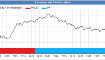 El paro bajó en Caudete durante el mes de abril en más de 40 personas