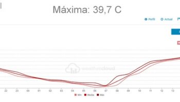 Tal y como estaba previsto, Caudete alcanzó ayer los 40 grados