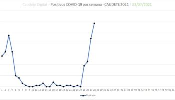 Caudete tiene 58 positivos por coronavirus y 162 personas aisladas, una incidencia que pone a nuestra población en cabeza de contagios a nivel provincial