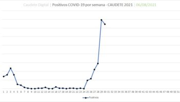 Caudete registra 149 positivos por coronavirus y 556 personas aisladas