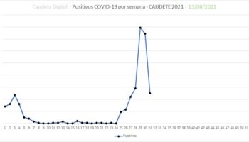 En Caudete desciende el número de positivos por coronavirus a 50