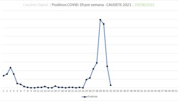 Caudete mejora notablemente su situación sanitaria y descienden a 6 los positivos por coronavirus