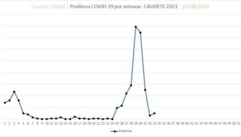 Aumentan hasta 10 los positivos por coronavirus en Caudete