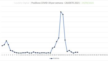 Caudete se mantiene con 3 positivos por coronavirus, pero bajan las personas aisladas