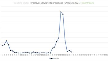 Caudete baja hasta los 4 positivos por coronavirus y 10 personas aisladas