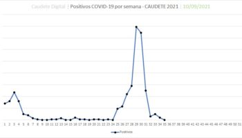 Caudete ya no tiene ningún positivo por coronavirus y tampoco hay ninguna persona aislada