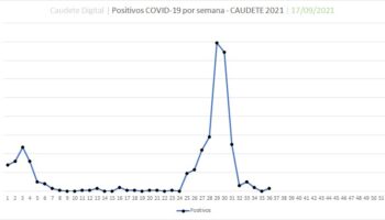 Suben a 3 los positivos por Covid-19 en Caudete