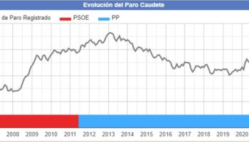 El paro bajó en septiembre en Caudete en más de 60 personas
