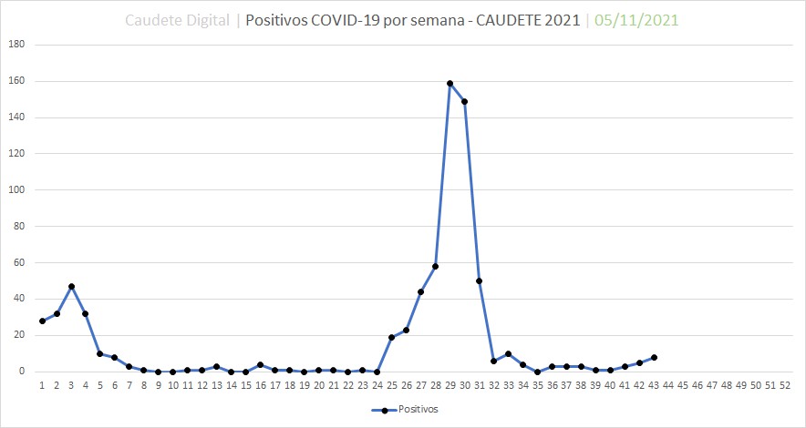 En este momento estás viendo Suben a 8 los positivos por coronavirus en Caudete