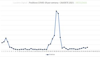 Caudete aumenta los positivos por coronavirus a 9 y registra 55 contactos aislados esta semana