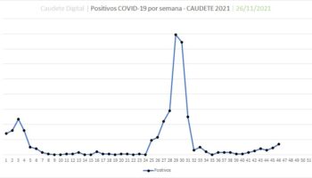 Nuevo incremento de positivos por Covid-19 en Caudete: 14 infectados y 48 contactos aislados