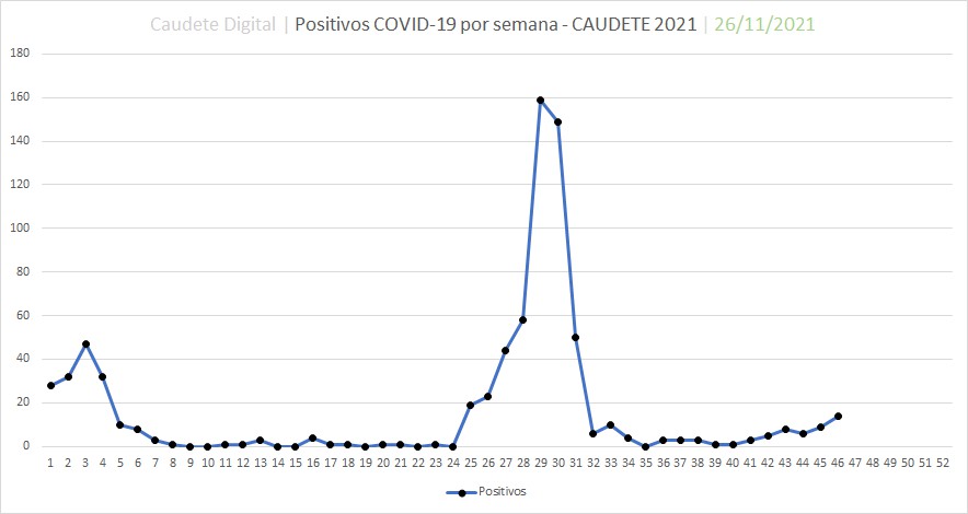 Lee más sobre el artículo Nuevo incremento de positivos por Covid-19 en Caudete: 14 infectados y 48 contactos aislados