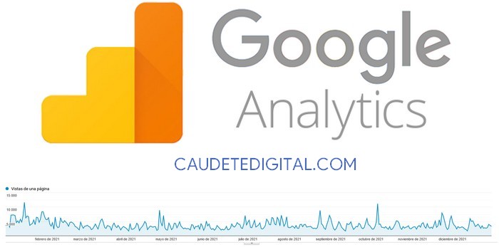 Lee más sobre el artículo Caudete Digital mantiene en 2021 sus cifras de audiencia, con casi un millón y medio de visitas… ¡¡Gracias y Feliz 2022!!