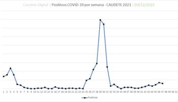 Caudete registra 12 positivos por coronavirus esta semana y 25 contactos aislados
