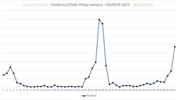 Caudete sube hasta los 84 positivos por Covid y 159 contactos aislados
