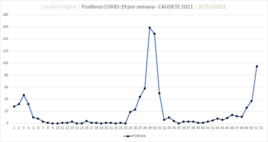 En este momento estás viendo Caudete sube hasta los 84 positivos por Covid y 159 contactos aislados