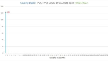 Según los datos oficiales, Caudete tiene 123 positivos por Covid y 308 contactos aislados