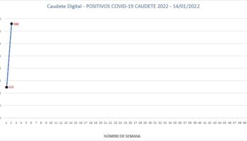 Caudete bate su récord de contagios y alcanza los 380 positivos