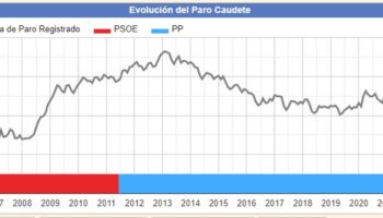 En enero se registraron en Caudete un total de 880 personas desempleadas