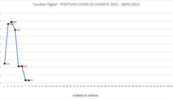 Caudete registra 15 positivos por Covid-19 en la última semana