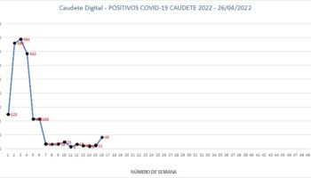 Caudete tiene actualmente 40 positivos por Covid-19
