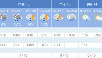 Hoy y mañana tendremos lluvias y tormentas en Caudete