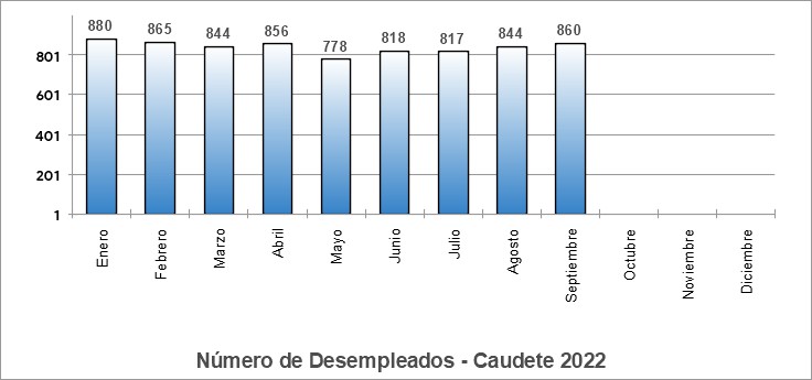 desempleados 1022 caudete digital