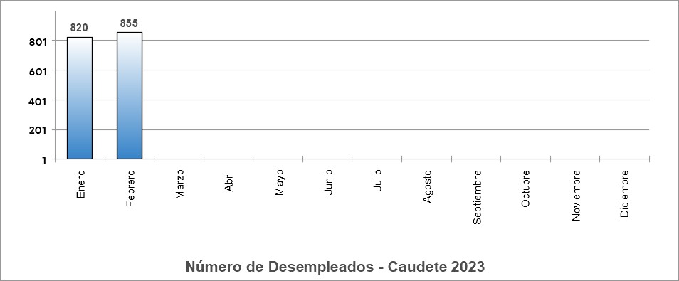 parados 2023 caudete digital