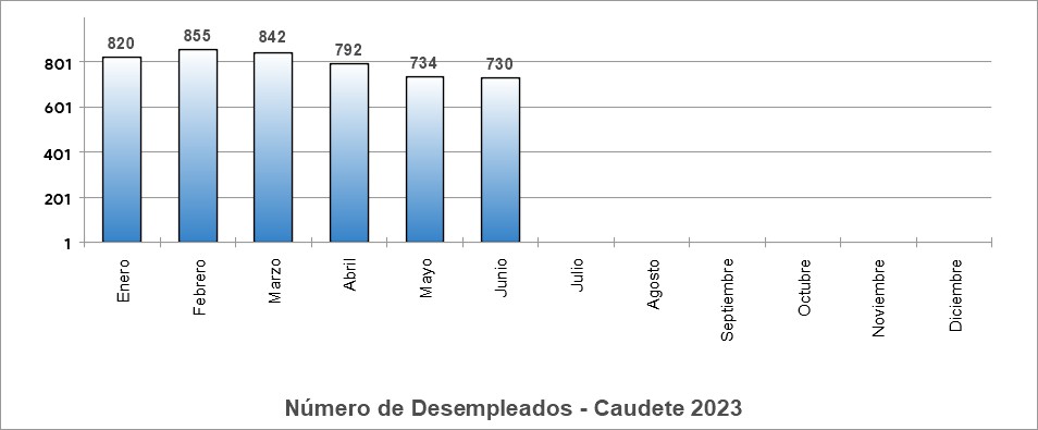 paro junio 2023 caudete digital