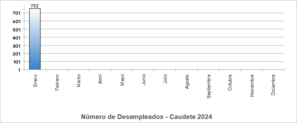 parados 2024 caudete digital