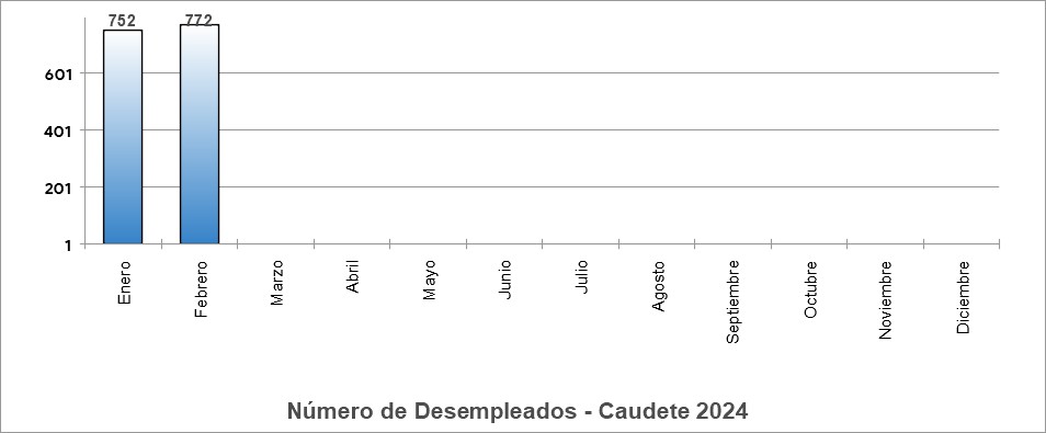 parados 2024 caudete digital