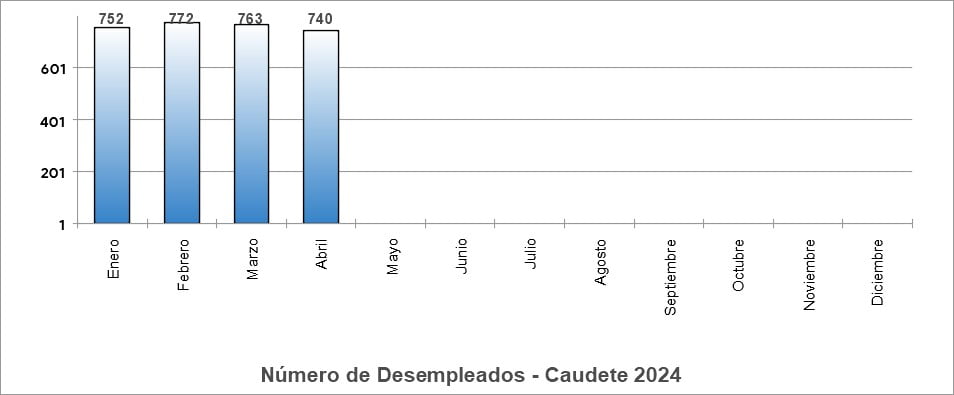 desempleados 2024 caudete digital