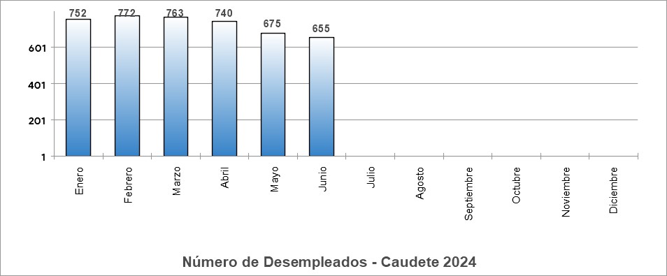 desempleados 2024 caudete digital