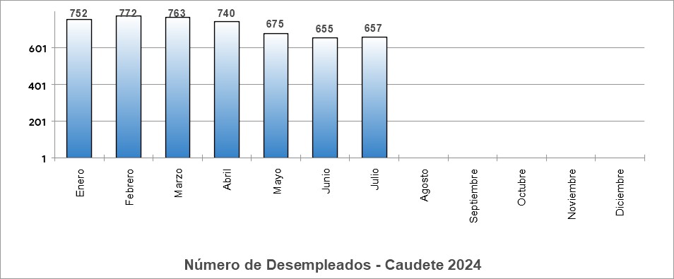 desempleados 2024 caudete digital