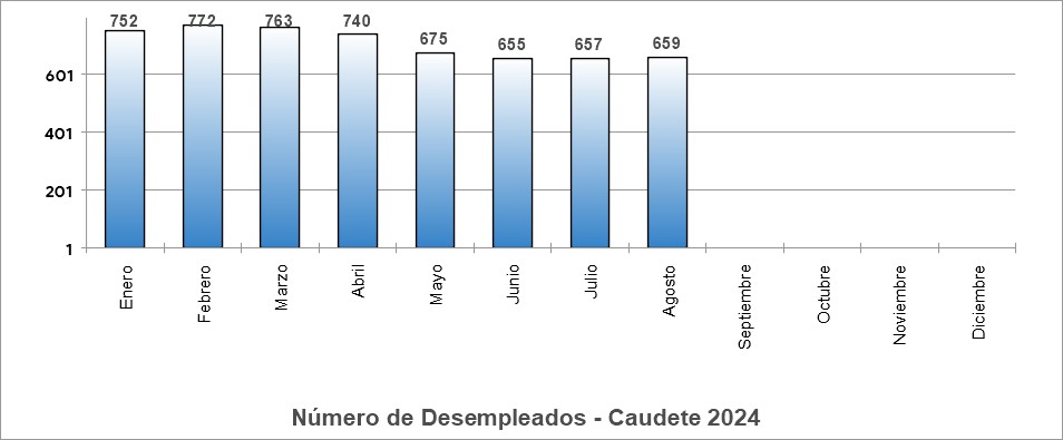 paro 2024 caudete digital