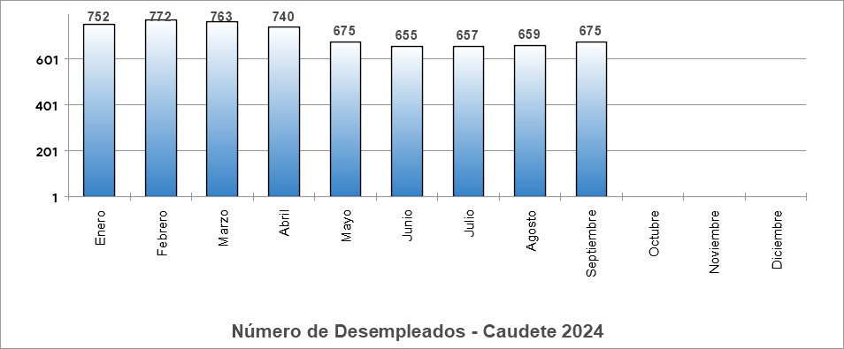 desempleados 2024 caudete digital