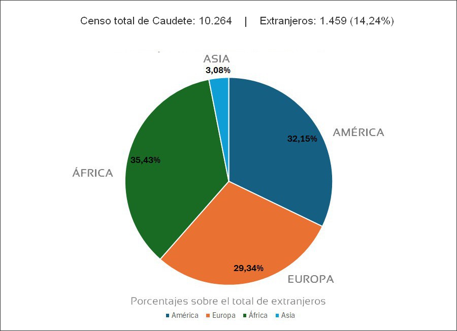 extranjeros 2025 en caudete digital